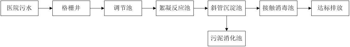 五、污水處理工藝流程圖