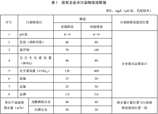 發(fā)酵酒精和白酒工業(yè)水污染物排放標(biāo)準