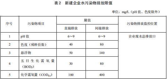 發(fā)酵酒精和白酒工業(yè)水污染物排放標(biāo)準