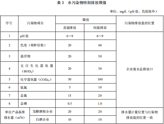 發(fā)酵酒精和白酒工業(yè)水污染物排放標(biāo)準