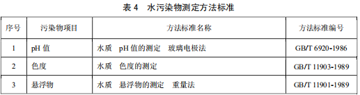 發(fā)酵酒精和白酒工業(yè)水污染物排放標(biāo)準