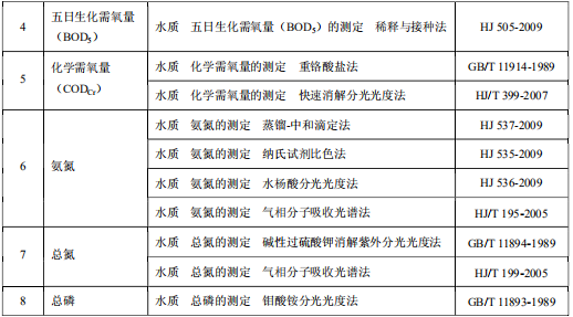 發(fā)酵酒精和白酒工業(yè)水污染物排放標(biāo)準
